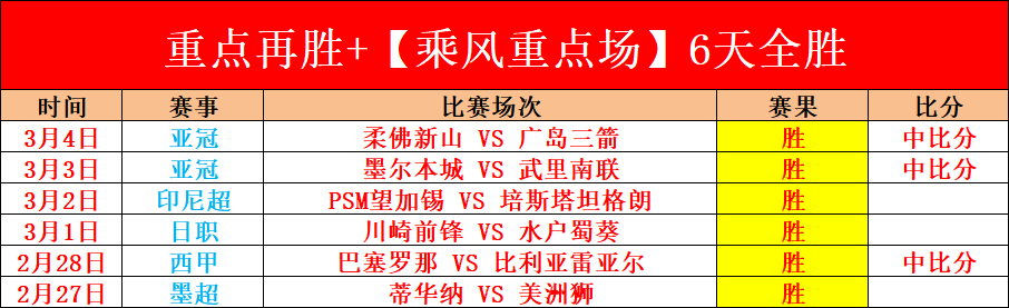 山东高速男,篮备战客场,连战,香港赛马场,香港马术赛事,赛马资讯,香港赛马文化