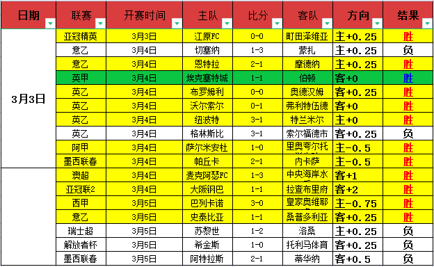战报,山东高速女,篮客场,香港赛马场,香港马术赛事,赛马资讯,香港赛马文化