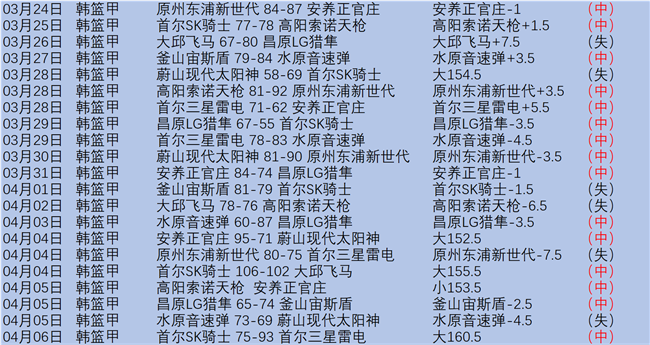全北现代更,衣室问题,一队队员争,香港赛马场,香港马术赛事,赛马资讯,香港赛马文化