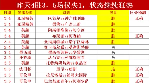 Nathan McSweeney助力澳大利亚A队对阵印度A队，第二局成得分王
