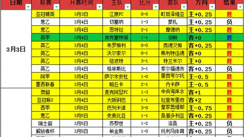 WCBA战报：山东高速女篮客场80-59大胜内蒙古，净胜21分彰显实力
