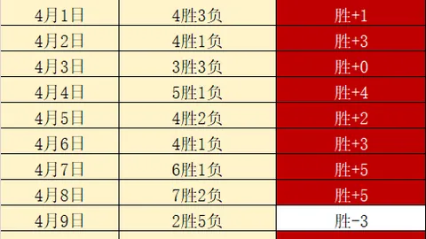 国少U17亚预赛与韩国2-2战平，小组积分榜第二位并列领跑